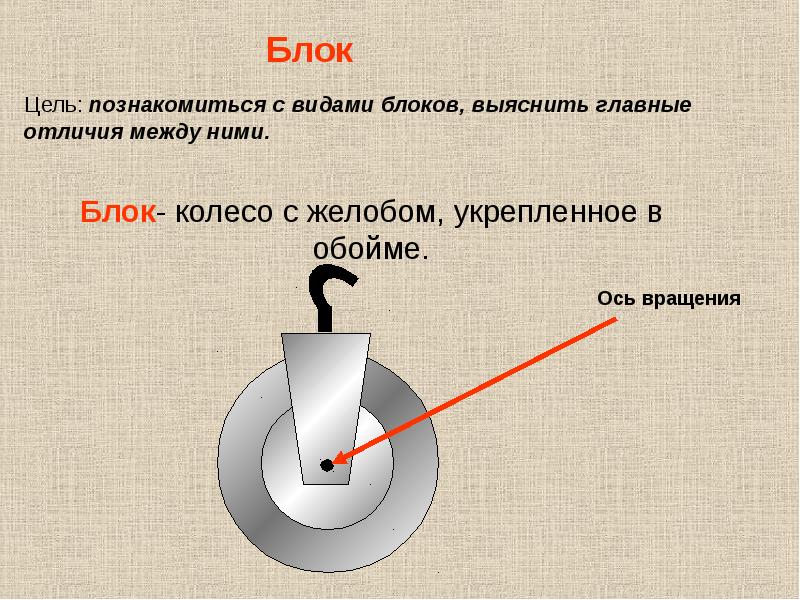 Блок это. Колесо с желобом. Блок колесо с желобом. Колесо с желобом укреплённое в обойме. Момент силы блока.