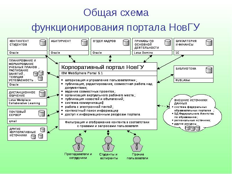 Университет - novsu.ru Foto 18