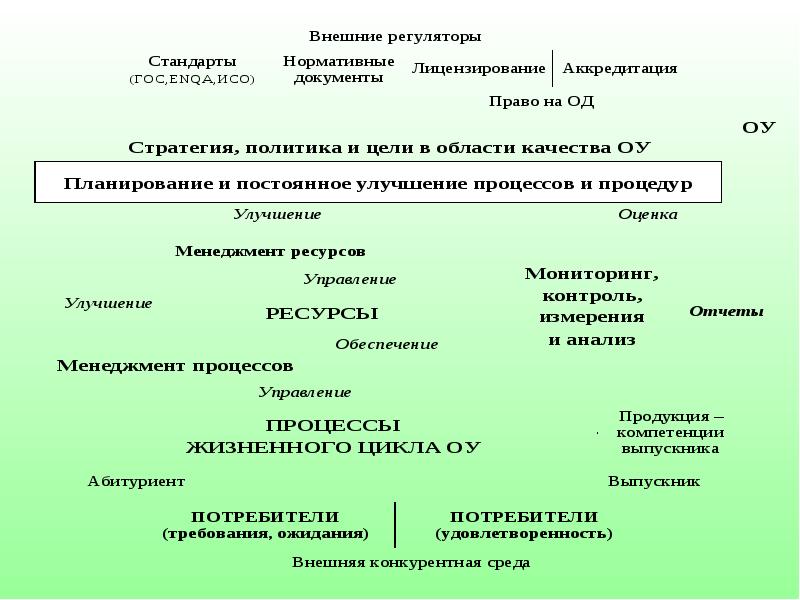 Развитие непрерывного производства