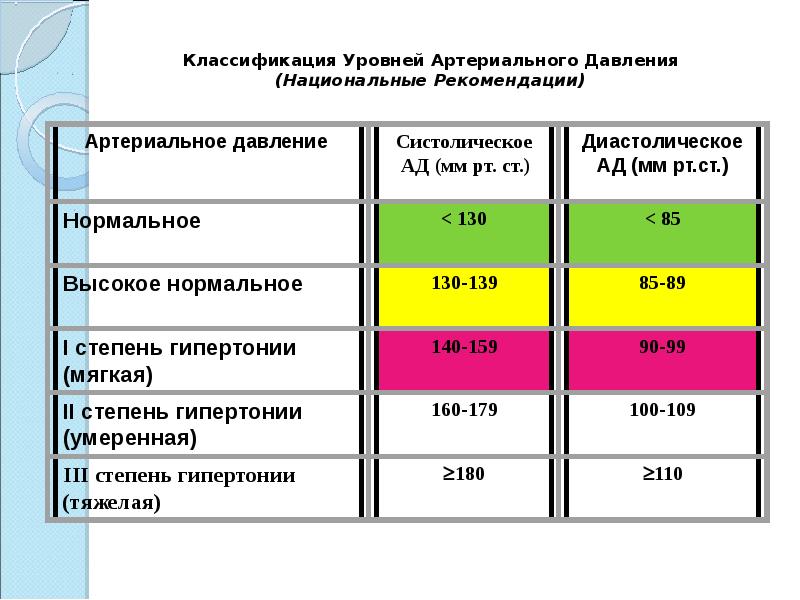 Школа артериальной гипертония слайды