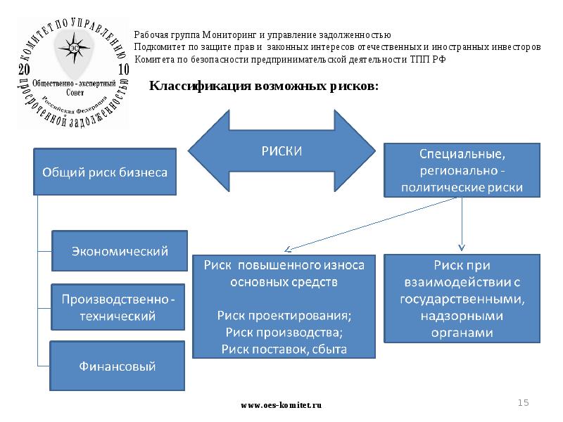 Презентация по экономической безопасности предприятия