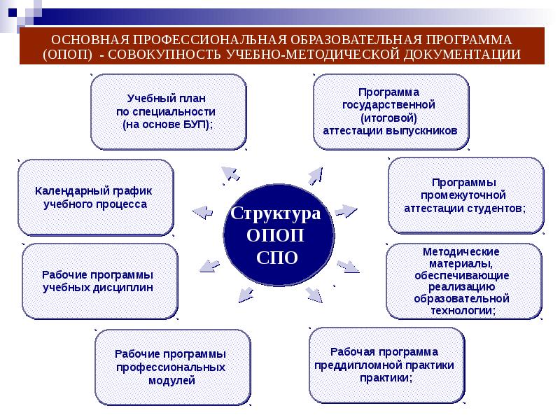 Семинар практикум дополнительного образования. Семинар практикум дополнительного образования