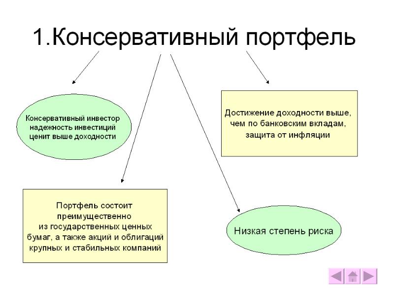 Инвестирование доклад