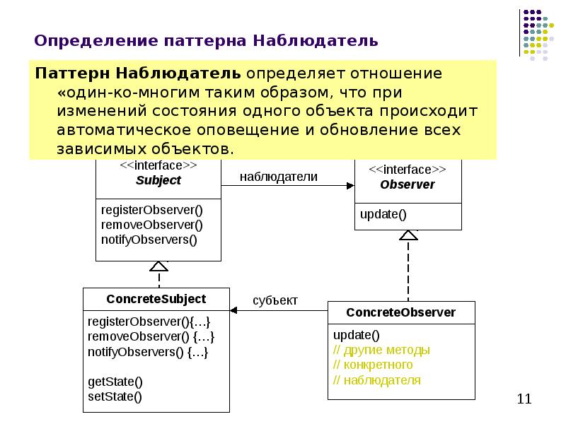 Паттерн наблюдатель