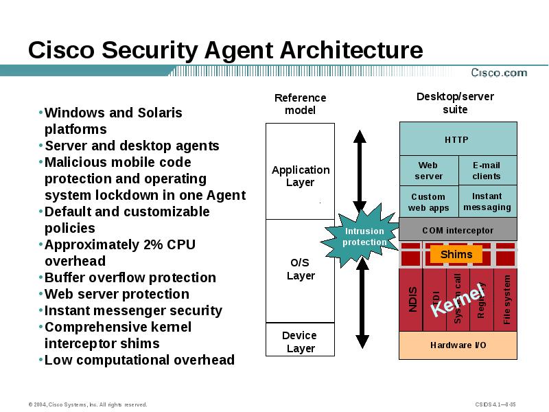 Cisco agent. Архитектура безопасности Cisco. Cisco Security software. Cisco Security presentation.