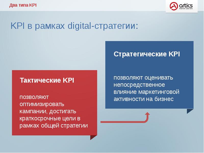 1с kpi. Виды KPI. Слайд с KPI. Типы КПЭ. HR кампания презентация.