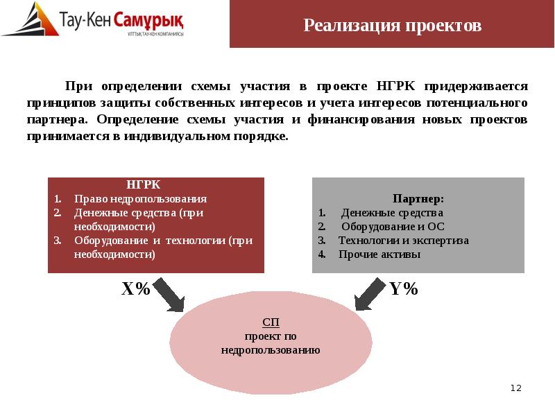 Роль акционерных обществ в экономике