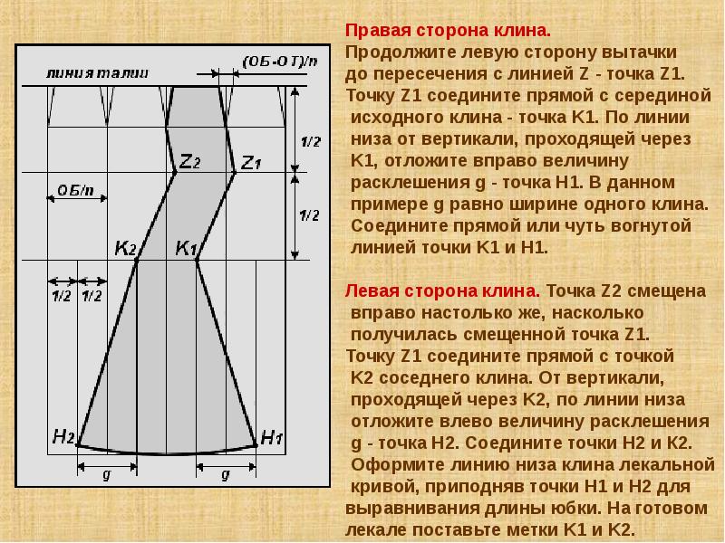 Выкройка юбки годе 6. Построение юбки годе. Конструкция юбки годе. Моделирование юбки годе. Лекала юбки годе.