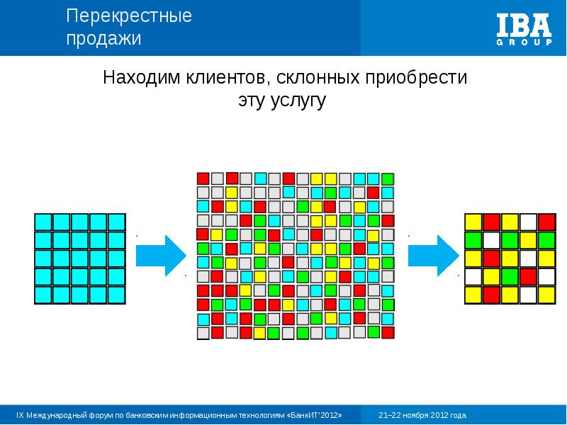 Найди продажу. Перекрестные продажи. Система перекрестных продаж. Перекрестные продажи примеры. Виды перекрестных продаж..