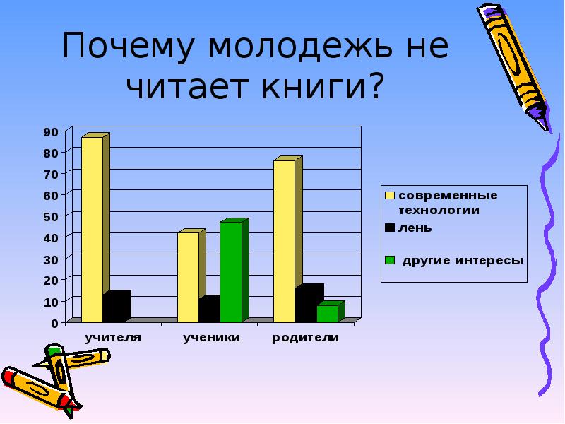 Что сейчас читает молодежь. Почему молодёжь читает книги. Почему современная молодежь не читает книги. Почему люди не читают книги. Почему подростки не читают книги.