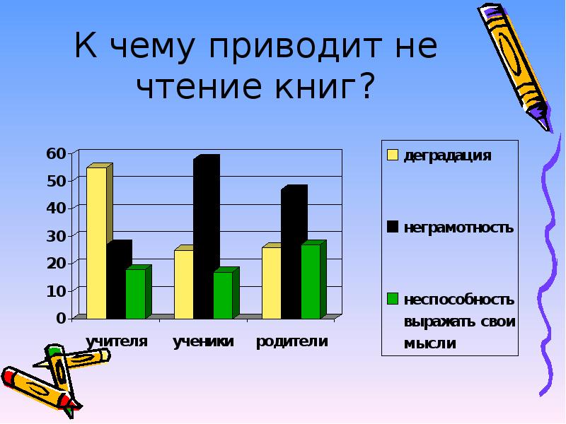 Чтение сообщения. К чему приводит не чтение книг. К чему приводит чтение книг. К чему приводят книги. К чему приводит отсутствие чтения.