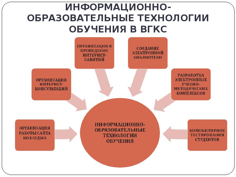 Входящая технология