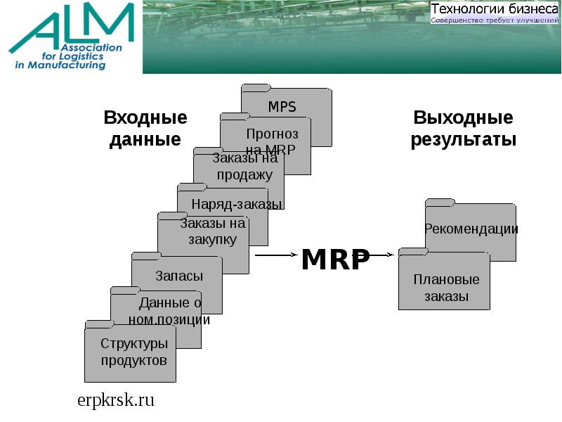 База стандарт. МРП Красноярск.