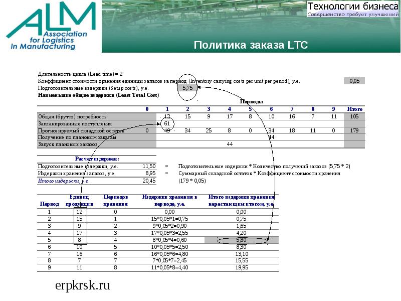 База стандартов