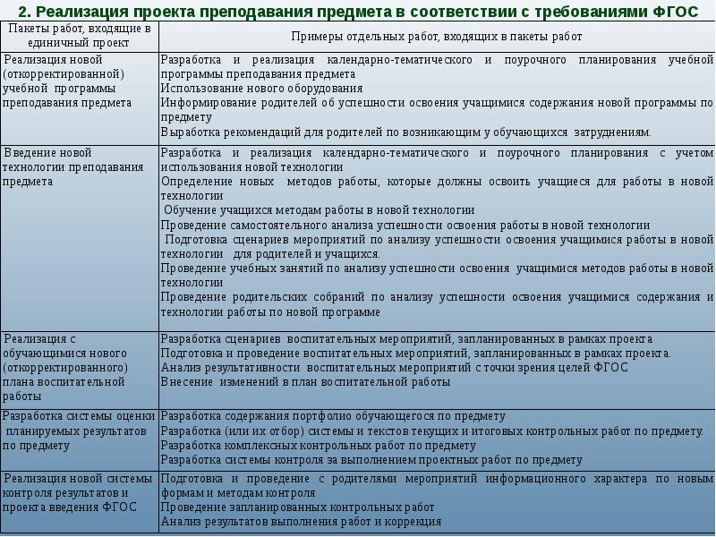 Разработка содержания. Проект внедрение нового оборудования. Выполнение программы по предмету технологии. Осуществление предметы. Анализ работы команд реализующих проекты на примере ООО.