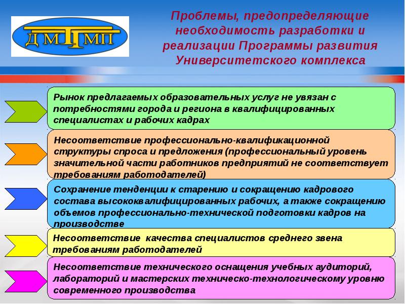 Необходимость разработки программы. Проблемы СПО. Предложения по реализации программы развития школы.