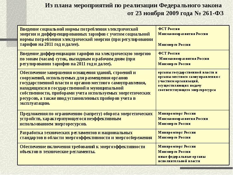 Эксплуатационные режимы и мероприятия по их внедрению образец