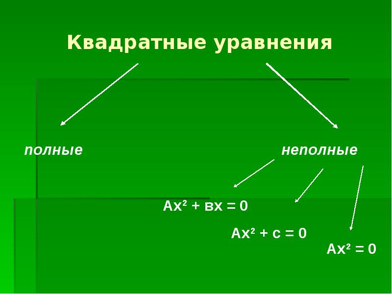 Какое из приведенных уравнений является квадратным. Какое из приведенных уравнений является квадратным