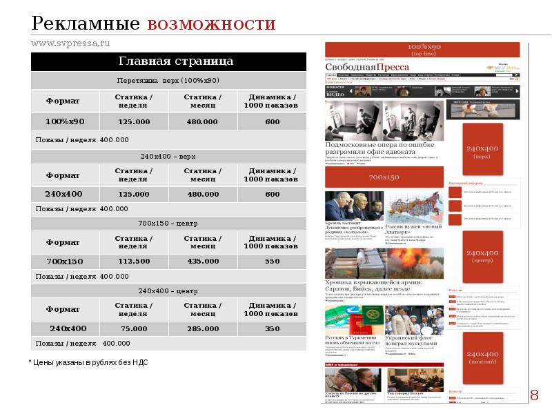 Св пресса. Издание свободная пресса. SV пресса. Svpressa ru свободная пресса. Свободная пресса ежедневное интернет-издание читать.