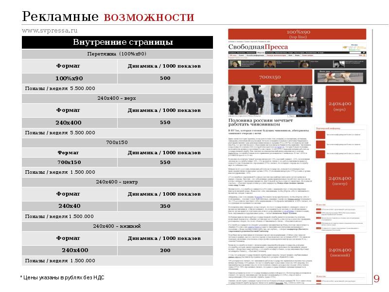 Свободная пресса ру. SV пресса. Св пресса новости. Коммерсант внутренние страницы. Возможности www.