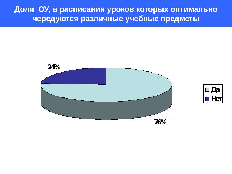 Здоровое поколение график