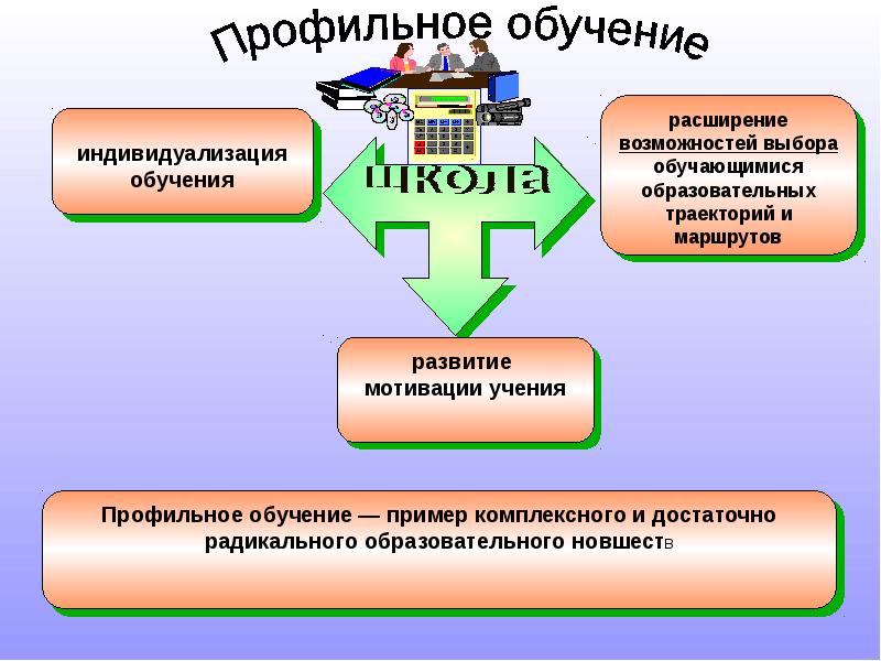 Презентация ранняя профилизация обучения как основа самоопределения обучающихся презентация