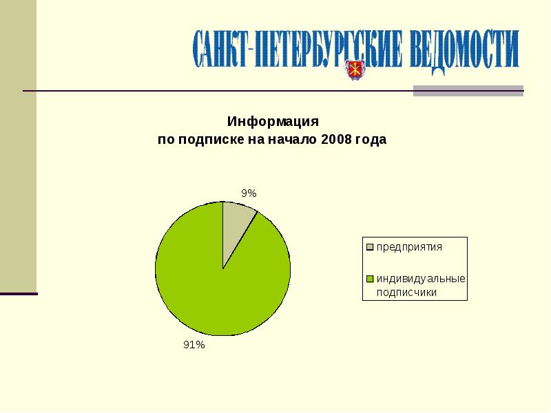 Медиа кит презентация