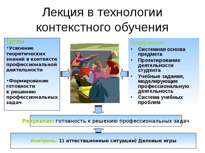 Технология основ обучения. Технология контекстного обучения. Методы контекстного обучения. Характеристик технологии контекстного обучения. Особенности контекстного обучения.