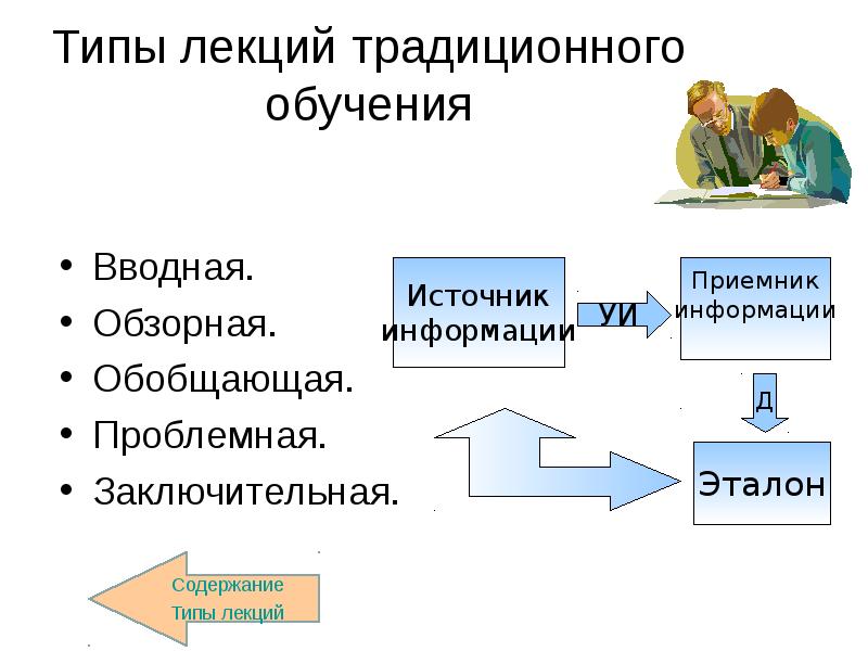 технология проблемного обучения. типы лекций. типы лекций. типы лекции традиционная. виды и формы лекций.