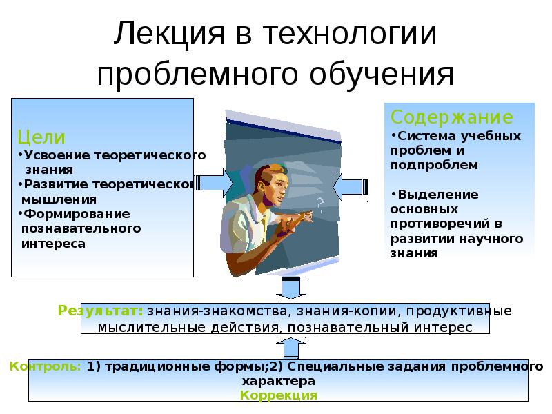 Технология обучения цель. Технология проблемного обучения в вузе. Проблемная технология лекция. Технология проблемного обучения в лекции. Проблемная лекция в вузе.