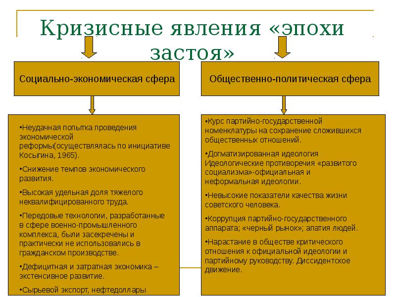 Развитый социализм презентация