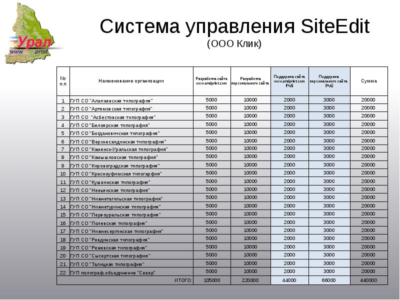 Список юридических лиц название. Список организаций. Крупнейшие предприятия москвы. Название организаций москва. Название организации.