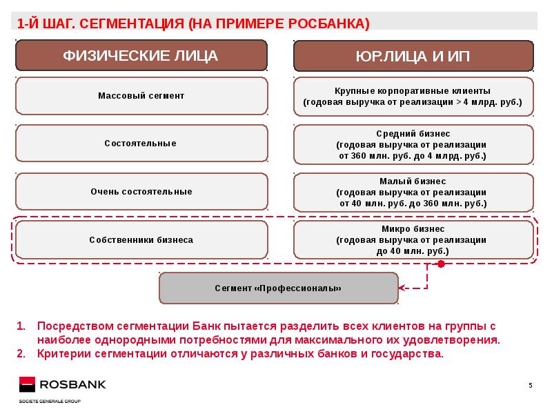 Сколько в общем случае участников физических и юридических лиц должно участвовать в проекте