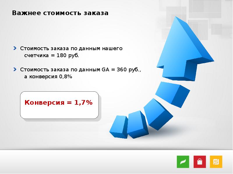 Конверсия в заказ. Стоимость заказа. Конверсия. 0 Конверсий УБТ.