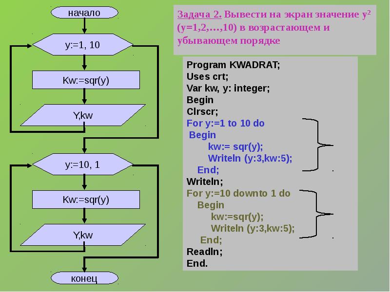 For k 0 to 4 do. For i 1 to n do begin в Паскале. Readln в Паскале. SQR В Паскале. For (i=1; i<n; i=i+1) p*=i; блок схема.