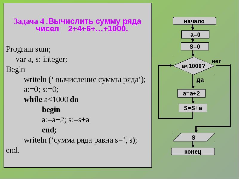 Программа n 5 паскаль. Программа для вычисления суммы чисел на Паскаль. Паскаль программа вычисления суммы первых n чисел 3. Вычисление суммы ряда Паскаль. Паскаль вычислить сумму ряда s=2+1/2....
