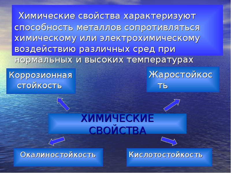 Характеризующий способность