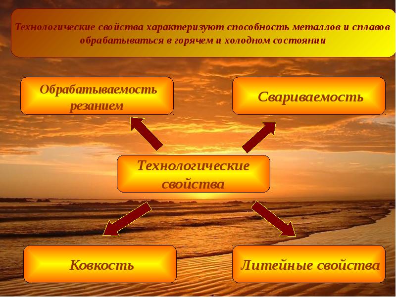 Характеризующий способность. Технологические свойства металлов. Технологические характеристики металлов. Свойства технологических свойств металлов и сплавов. Технологические характеристики металлов и сплавов.