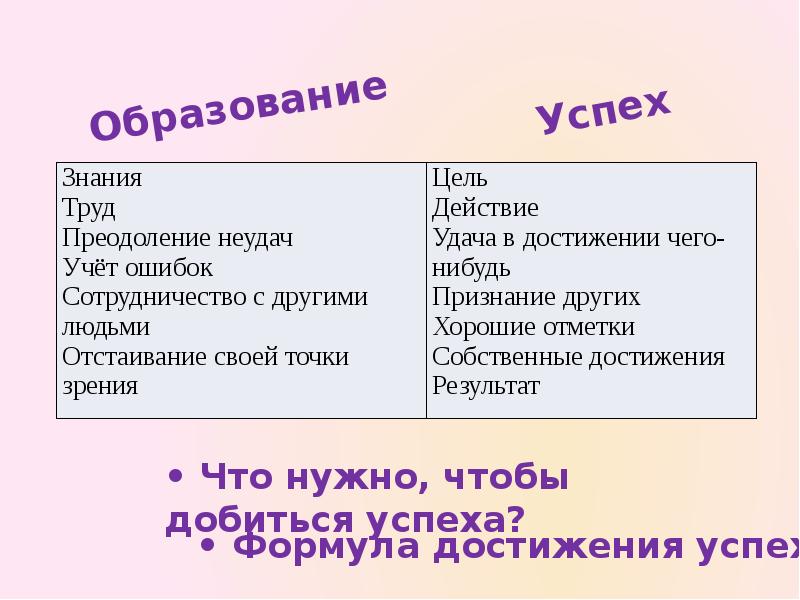 Презентация путь к успеху 4 класс