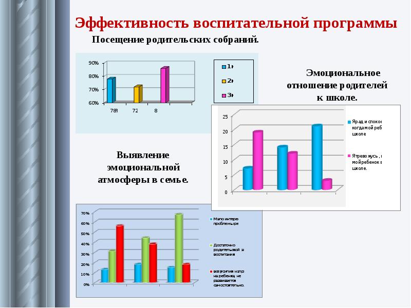 Анализ классной воспитательной работы