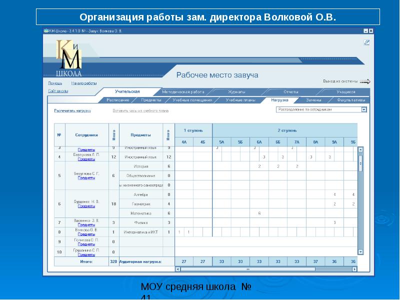 Км школа. Структура км школы. Км школа дневник.