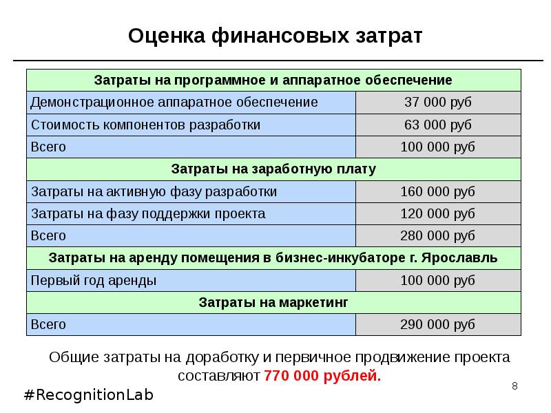 Как оценить стоимость разработки проекта