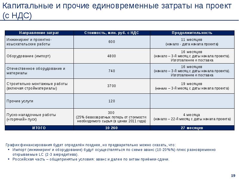 Единовременные затраты проекта. Капитальные и единовременные затраты. Единовременные расходы. Единовременные затраты в строительстве это. Стоимость инжиниринга от проекта в процентах.