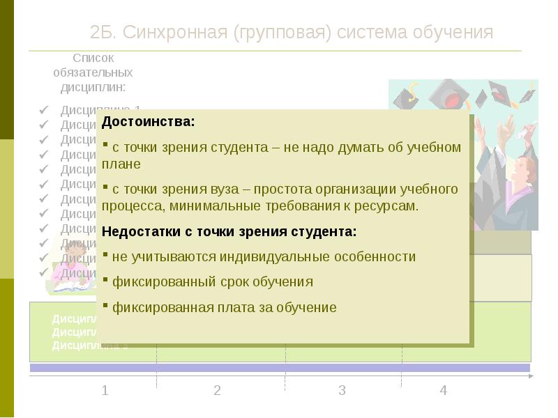 С точки зрения качества. Групповая система обучения. Групповая система обучения обучения недостатки. Системы групповой работы. Что есть обучение с точки зрения студента.