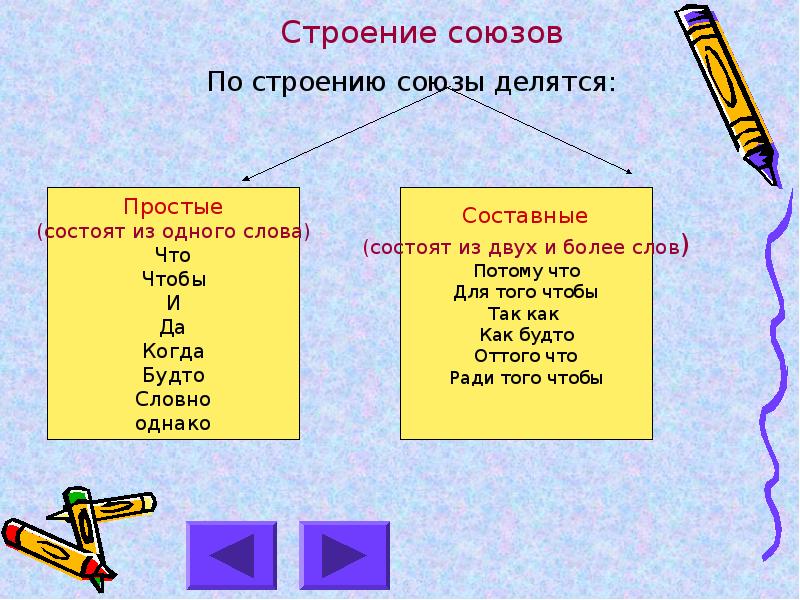 Союз как часть речи простые и составные союзы урок в 7 классе презентация