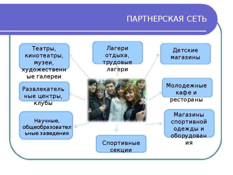 Проект 9 класс пластиковая карта для несовершеннолетних