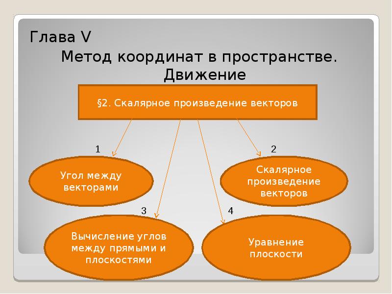 Движение в пространстве геометрия 11 класс презентация