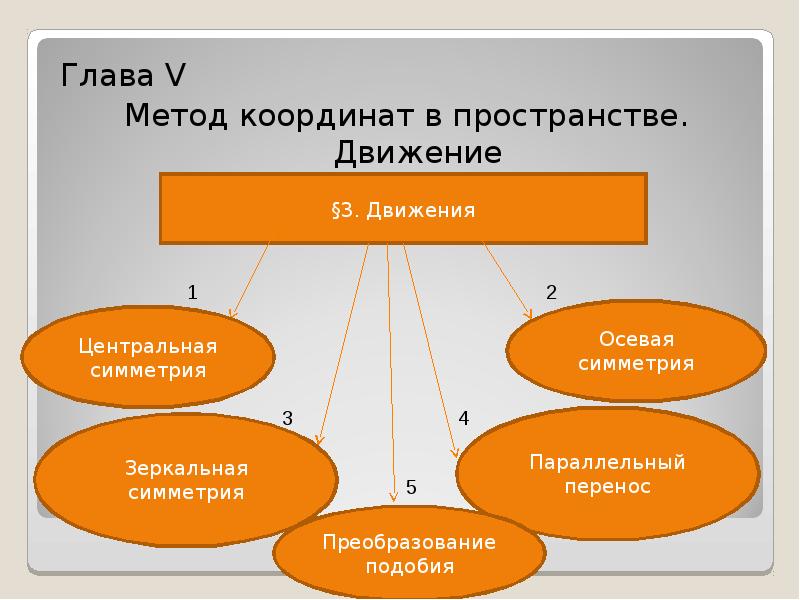 Движение в пространстве геометрия 11 класс презентация