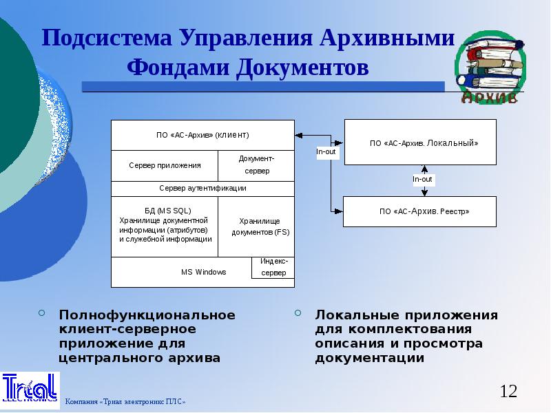 Схема управления архивным делом