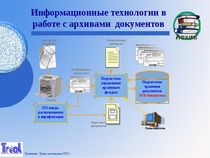 Комплекты электронных документов
